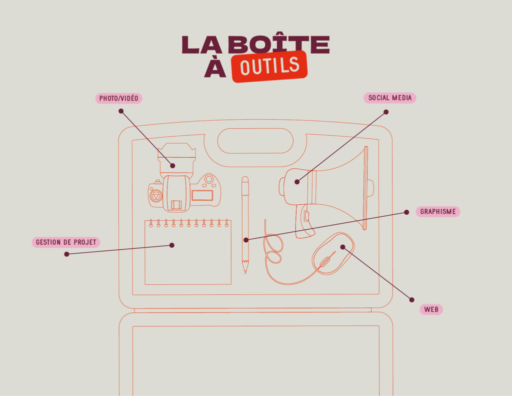 La boite à cocq